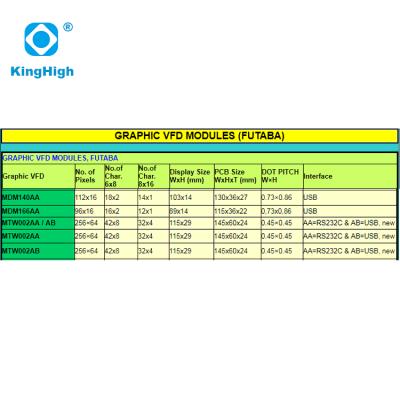 China / 256x64 MDM140AA MDM166AA MTW002AA MTW002AB VFD Graphics Module for sale