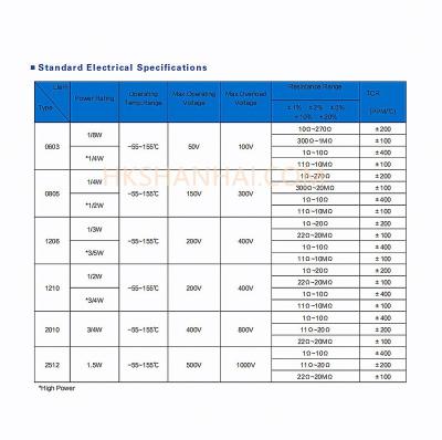 China High Precision 4100 Thermistor 47Ohm B4100 5% Ntc for sale