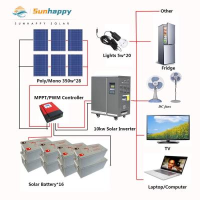 China Home: Solar Panel High Quality Security Aluminum Alloy Sungrow Complete Kit Solar Energy System for sale