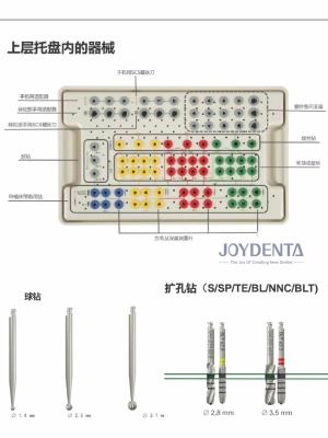 China Dental Lab Medical Surgical Guide Kit Highly Accurate Individually Packaged for sale