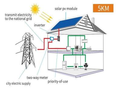 China 10kw home off grid solar system for a whole house electricity for sale