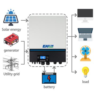 China Pure Sine Wave Inverter 220V 230V 48V MPPT Battery Charger AC Pure Sine Wave 120A 8Kva 8000W Off Grid Solar Inverter for sale