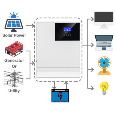 China Pure Sine Wave Inverter 110V 60A 24V 3000W MPPT Pure Sine Wave Solar Inverter 120V 240V Hybrid for sale