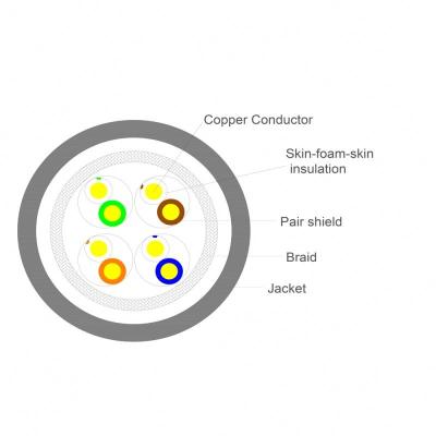 China Lan Cable 6U/UTP 23AWG 8 for sale