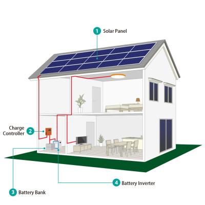 China High Quality Home 3KW Off Grid Solar Power Panel System Home With Battery for sale