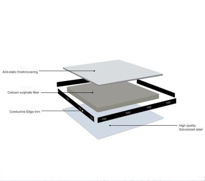 China Commercial Calcium Sulphate Raised Floor With Low Price for sale