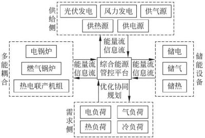 China Power Allocation System Power Distribution Panel For Industrial Settings for sale