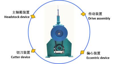 China Mechanischer Durchmesser Mesh Edge Trimming Machines 380V 60HZ 2MM - 8MM zu verkaufen