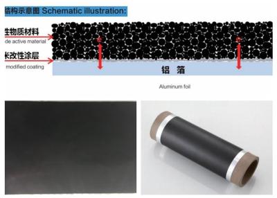 Chine Longueur de petit pain enduite de mètre du papier d'aluminium de carbone de grande pureté 100 - 8000 à vendre