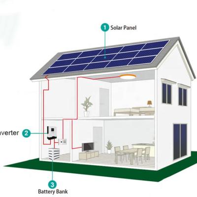 China Household Electricity BENEP Hybrid System Solar Inverter Kit 5kw 10kw 15kw 20kw 25kw 30kw Off Grid Solar Generator Home Energy Storage System for sale