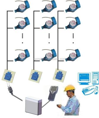 China Semi-automatic meter reading technology - human meter reading system for sale