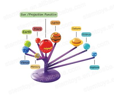 China high quality & Eco-Friendly DIY Assemble Solar System 9 Planets Stem Science Educational Toys Learn And Paints Superdry Grow Future Thinking Toys For Kid for sale