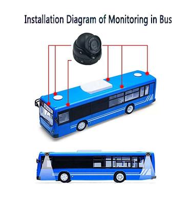 China Universal 2MP AHD1080P 360-Grad-Blickkamera Bus-Kamerasystem Überwachung 12V Nachtsicht Wasserdicht zu verkaufen