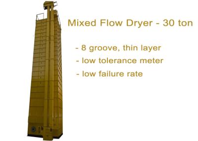 중국 쉬운 조작 재순환 배치 건조기, 30 톤 농업 건조기 기계 판매용