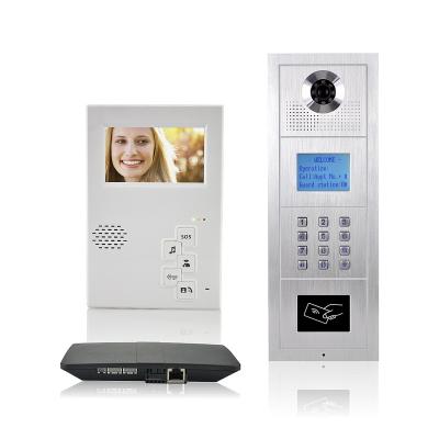 China Built-in Camera Answer Your Door By Mobile Phone Apartment Door Phone Intercom Door Control System Visual Radio for sale