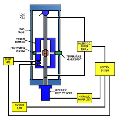 China Environmental Friendly Spark Plasma Sintering Equipment Field Assisted Vacuum Sintering Furnace for sale