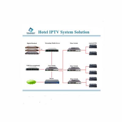 China High-integrated and stable flexible IPTV hotel vod systrem TLIPS-H TLIPS-H for sale