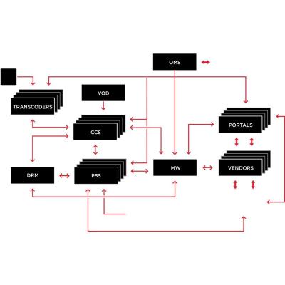 China HLS OTT IPTV Disk TL-IPS Local Free System TL-IPS Registration for sale