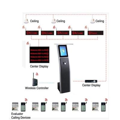 China 15 pulgadas 17 pulgadas 19 pulgadas Kiosco de autoservicio Gestión de la cola para el hospital / banco en venta