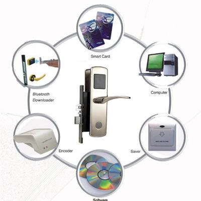 China Apartment Hotel Door Lock Systems Security Key Card Door Lock Hot Selling Smart Hotel Lock for sale