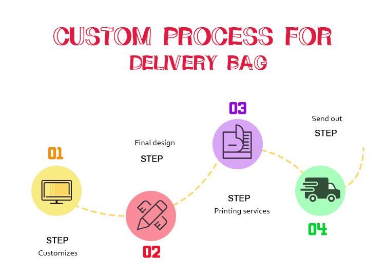 Επαληθευμένος προμηθευτής Κίνας - Dongguan Huanqiu Packaging technology Co., LTD