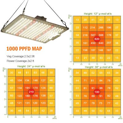 China Seed Starting High PPF 100 Watt LED Grow Light IR lm281b UV Full Spectrum Best Commercial Plant Lamp For Breeding for sale