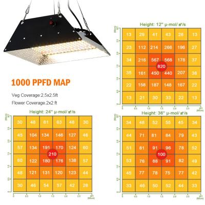 China 3.0 umol/J High Efficiency Full Spectrum Dimmable Grow Lamp IP65 Commercial Waterproof Indoor Plant Growing Light for sale