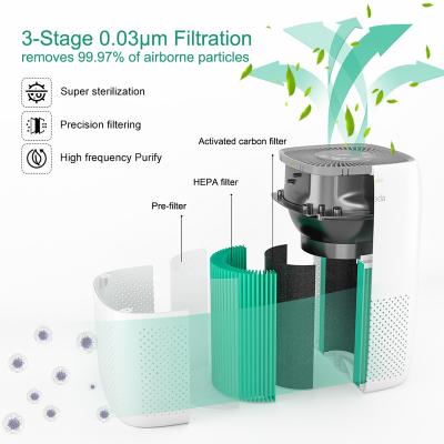 China Professional home air purifier CADR 130-150 cfm sterilization air purifier CE UV certification high hepa H13 filter remove 99.97% particles for sale