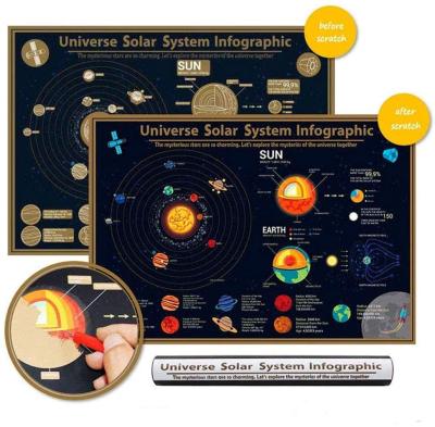 China 200g Bedroom Paper Wall Charts Solar System Poster Solar System Scratch Wall Maps for sale