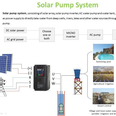 China MICNO Home Solar Water Pump Inverter Controller 4kw 55.hp for sale