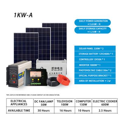 China High Grade Home Commercial Use 3 Phase Off Grid Solar Power System For Farm for sale