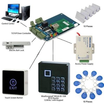 China Other 4Doors Access Controller Network Access Control Panel Internet Access Control System Kit Door Security Products for sale