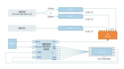 China Broadband Light Source And Spectrometer Share Scanning System for sale