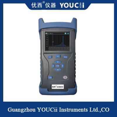 China Handheld Lan WDM Four - Wavelength Light Source And Optical Power Meter Te koop