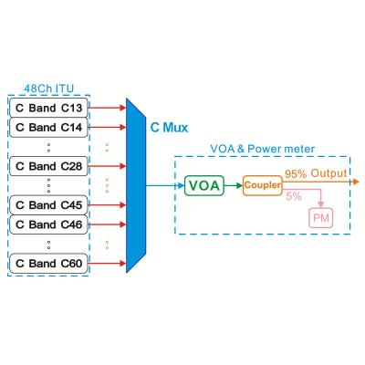 China 48Ch C Band ITU Wavelength Light Source Multimode Light Source Of Comb for sale