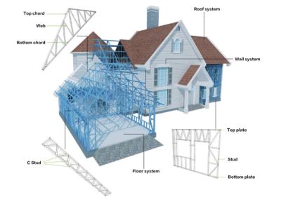 China EN 1090 High Insulation Light Steel Frame Houses , Q345B Light Gauge Steel Frame House for sale