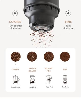 China Coffee Grinder Multifunctional Portable Kitchen Grain Nut Nut Spice Seeds Pepper Grinding Machine Viable Electric USB Plug for sale