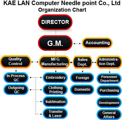 Verified China supplier - KAE LAN COMPUTER NEEDLE POINT CO., LTD.