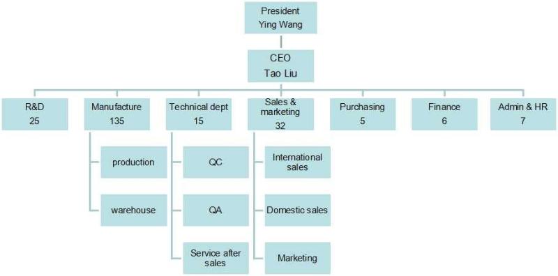 Проверенный китайский поставщик - Beijing Jontelaser Technology Co.,Ltd