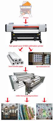 China Garment Shops Electric-Heating Roller Heat Press Machine For Heat Transfer Paper Sublimation for sale