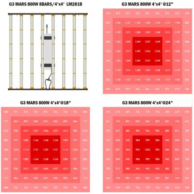 China Daisy Chain Knob /Remote/WIFI APP Touch Dimming new fc Samsung murky grow lights IR 730nm full spectrum 660nm redfarm redfarm led grow light 800w lm281b pro for 5x5 flower for sale