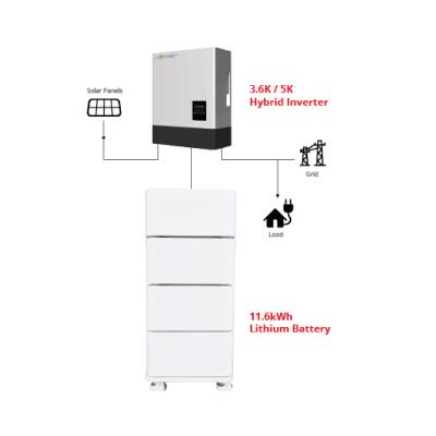 China Home Solar Hybrid Inverter Panel And Battery For Home Energy Storage System for sale