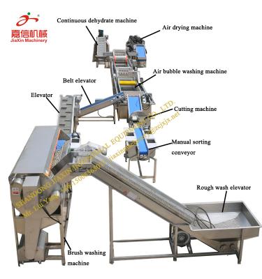 China Fruit Processing Plant High Efficiency Ginger Processing Line for sale