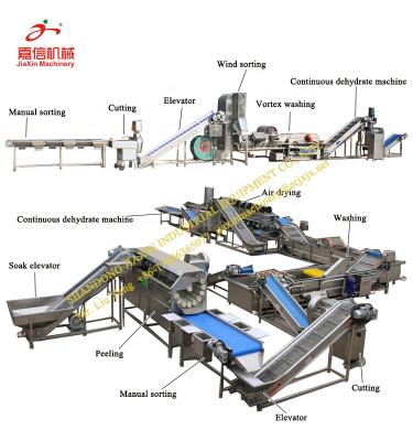 China food & Beverage Plant Easy Cleaning Lettuce Processing Line for sale