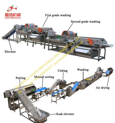 China food & Long Beverage Plant Using Life Automatic Potato Processing Line for sale