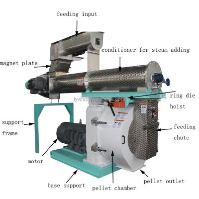 China Mill Ring Die Flat Die Feed Pellet Mill for sale