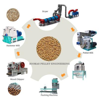 China Farms Biomass Pellet Fuel Production Line Automatic Equipment Pellet Production Line for sale