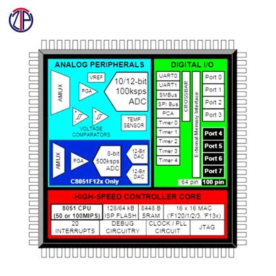 China C8051F130-GQ TQFP100 MP3V5004DP SOP8 UBLOX MAX 7C TPS23751PWP TSSOP16 IC chip S-1005002715347362 for sale