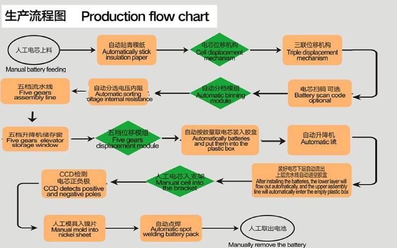 Verified China supplier - Shenzhen Best Automation Equipment Co., Ltd.