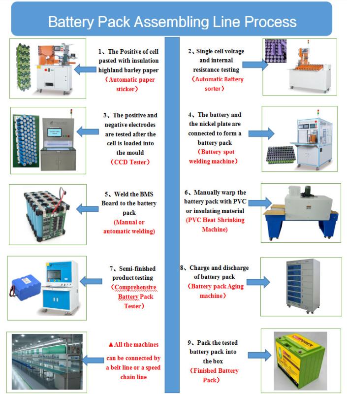 Verified China supplier - Shenzhen Best Automation Equipment Co., Ltd.